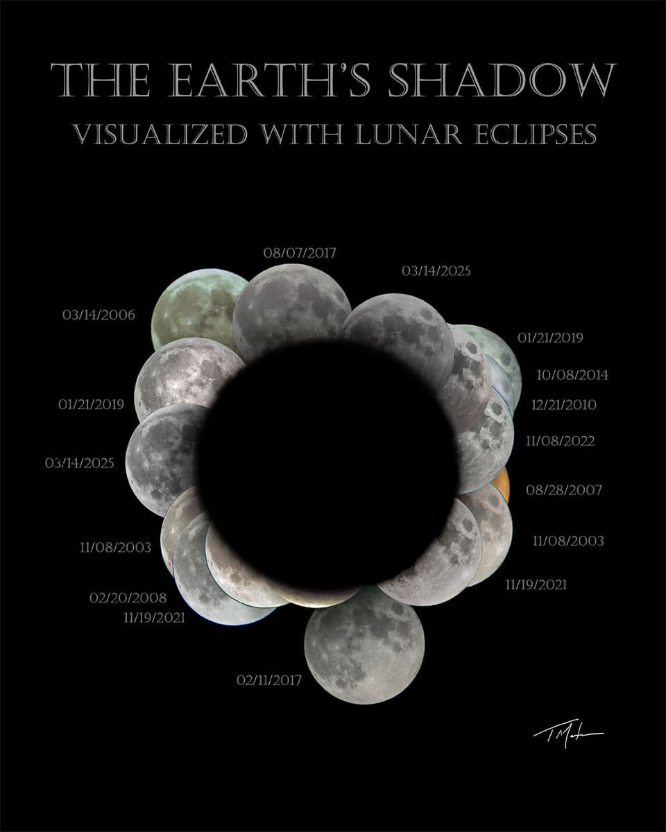 Earth's Shadow Visualized with Lunar Eclipses | © · Tim Martin