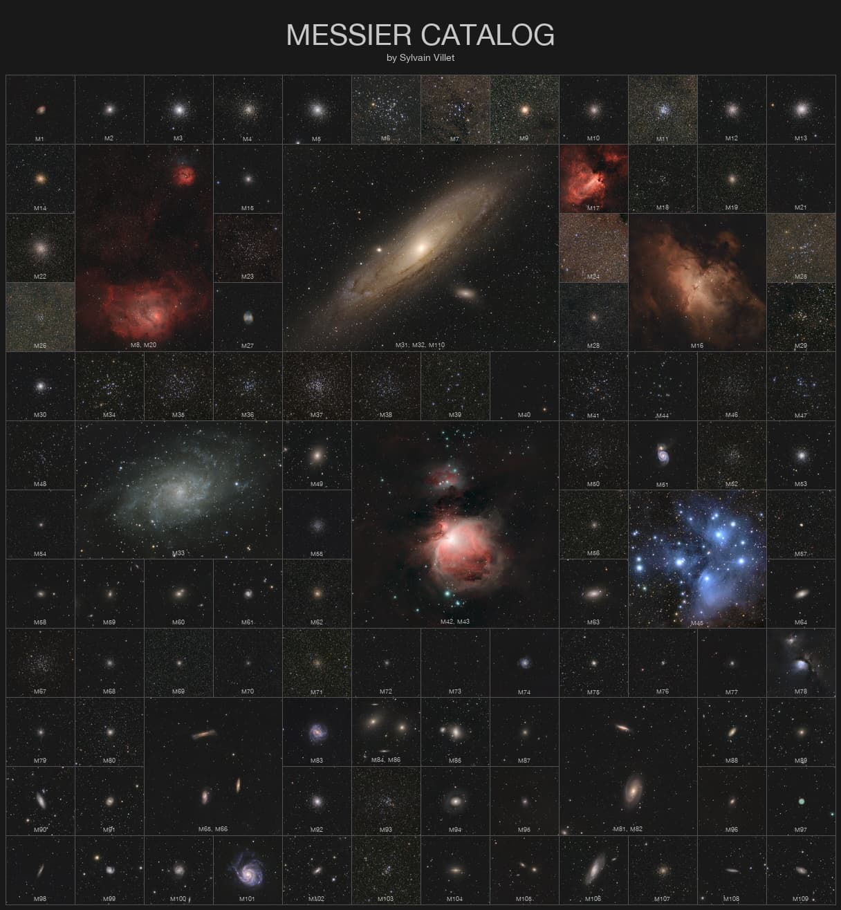 Messier Catalog at Uniform Scale | © · undefined